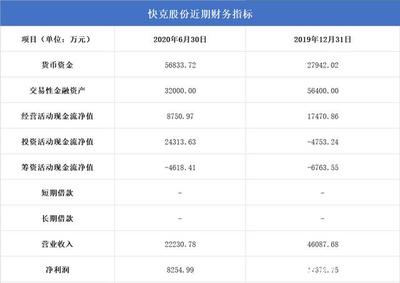 江蘇快克股份運用自有資金購買信托計劃，彰顯充足資金儲備與積極投資策略