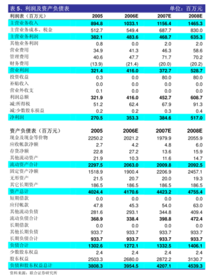 友發集團 以自有資金驅動投資，穩健布局未來